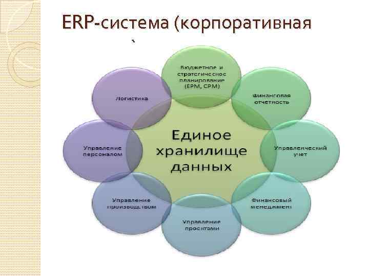 ERP-система (корпоративная система) 