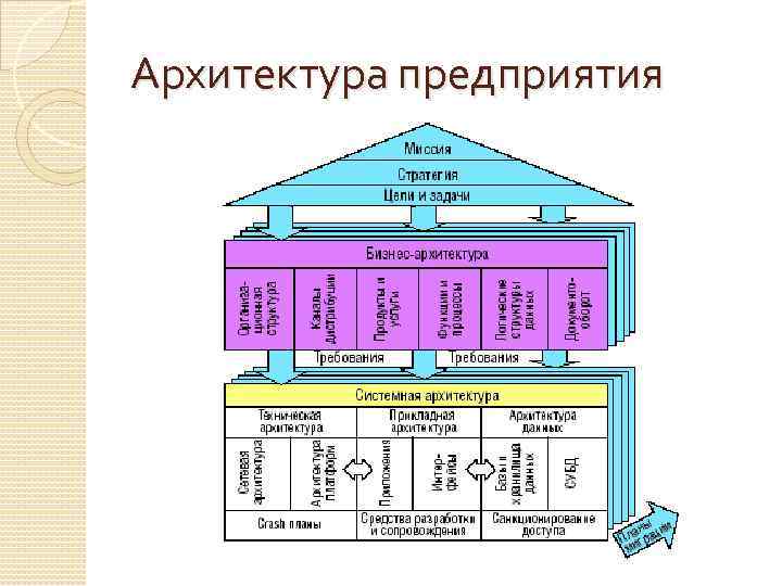 Архитектура предприятия 