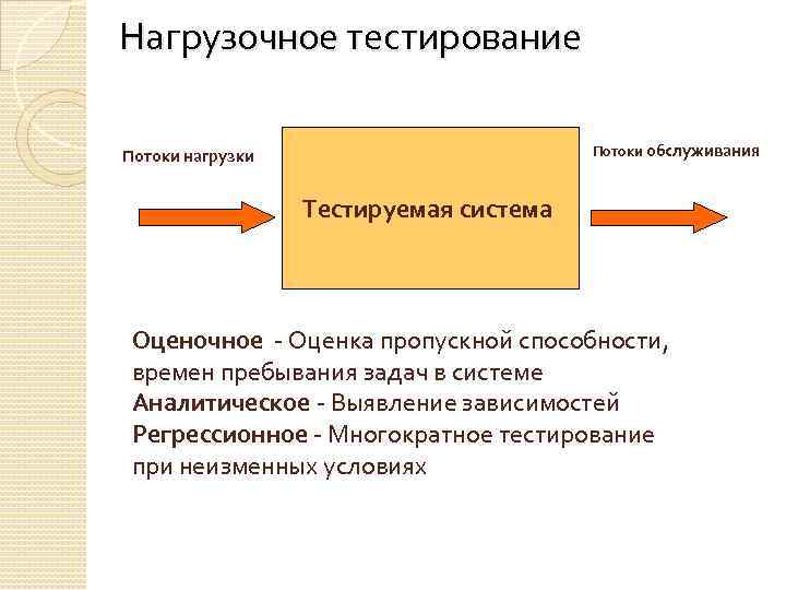 Нагрузочное тестирование Потоки обслуживания Потоки нагрузки Тестируемая система Оценочное - Оценка пропускной способности, времен