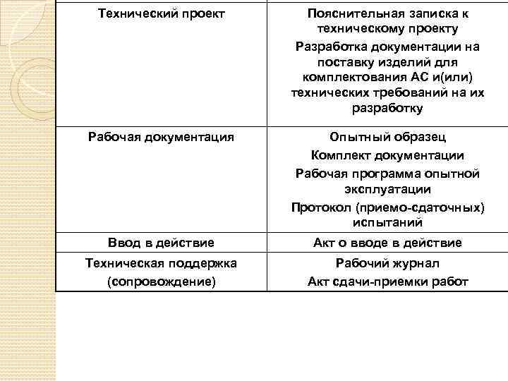 Технический проект Пояснительная записка к техническому проекту Разработка документации на поставку изделий для комплектования