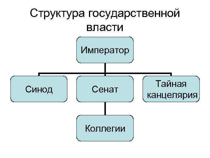 Синод какая власть