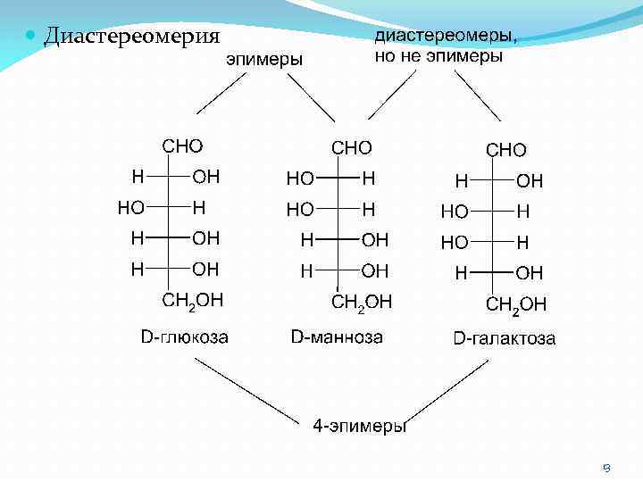  Диастереомерия 13 