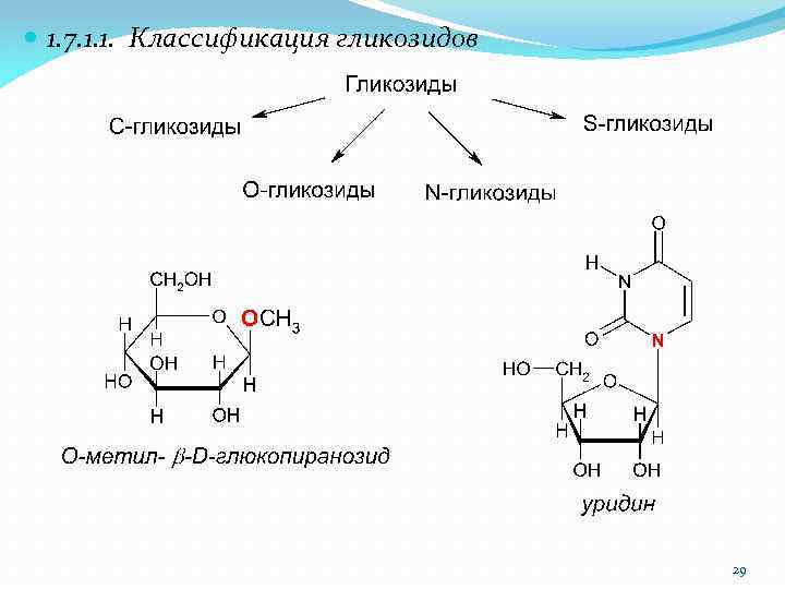  1. 7. 1. 1. Классификация гликозидов 29 