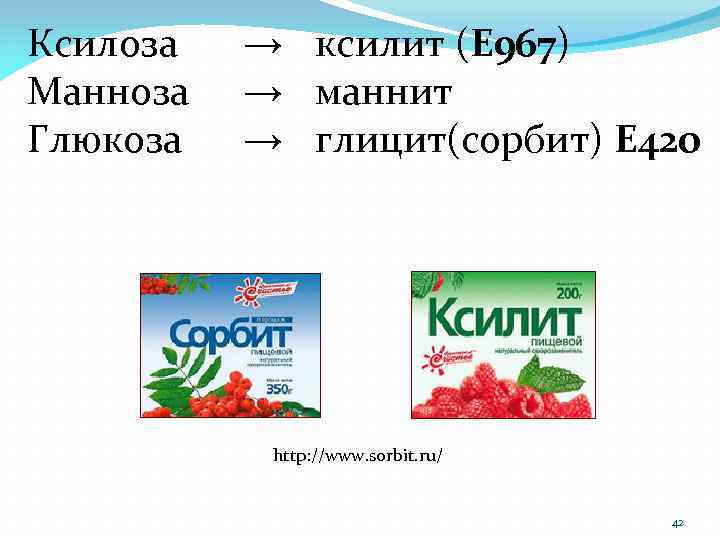 Ксилоза Манноза Глюкоза → ксилит (E 967) → маннит → глицит(сорбит) E 420 http: