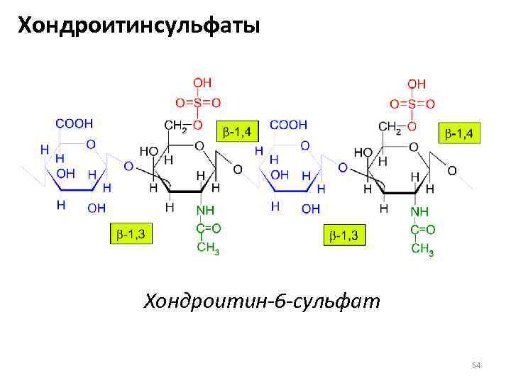 Хондроитин 6 сульфат формула. Хондроитин 6 сульфат строение. Хондроитин 4 сульфат строение. Хондроитин 4 сульфат формула структурная.