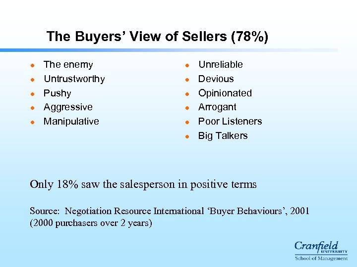 The Buyers’ View of Sellers (78%) l l l The enemy Untrustworthy Pushy Aggressive