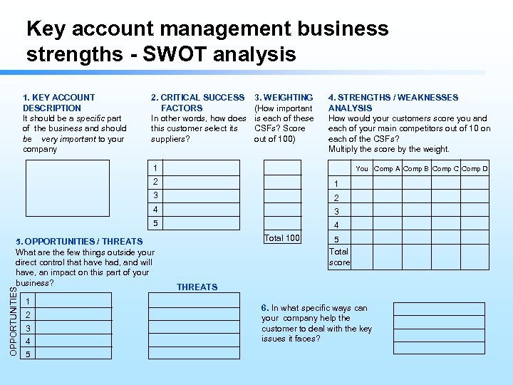 Key account management business strengths - SWOT analysis 1. KEY ACCOUNT DESCRIPTION It should