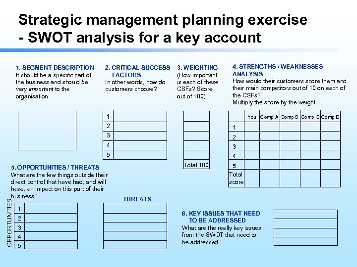 Strategic management planning exercise - SWOT analysis for a key account 1. SEGMENT DESCRIPTION