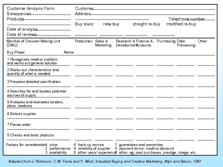 Customer Analysis Form Salesperson Products Customer Address Buy class new buy straight re-buy Telephone