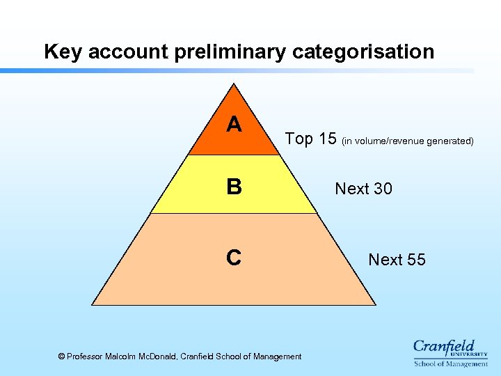 Key account preliminary categorisation A Top 15 (in volume/revenue generated) B C © Professor