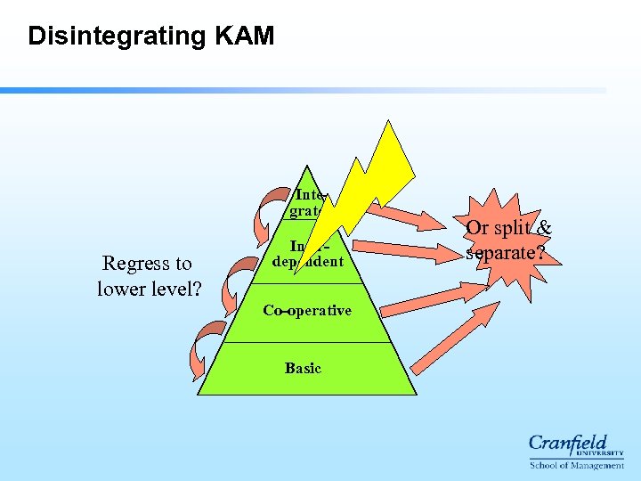 Disintegrating KAM Integrated Regress to lower level? Interdependent Co-operative Basic Or split & separate?