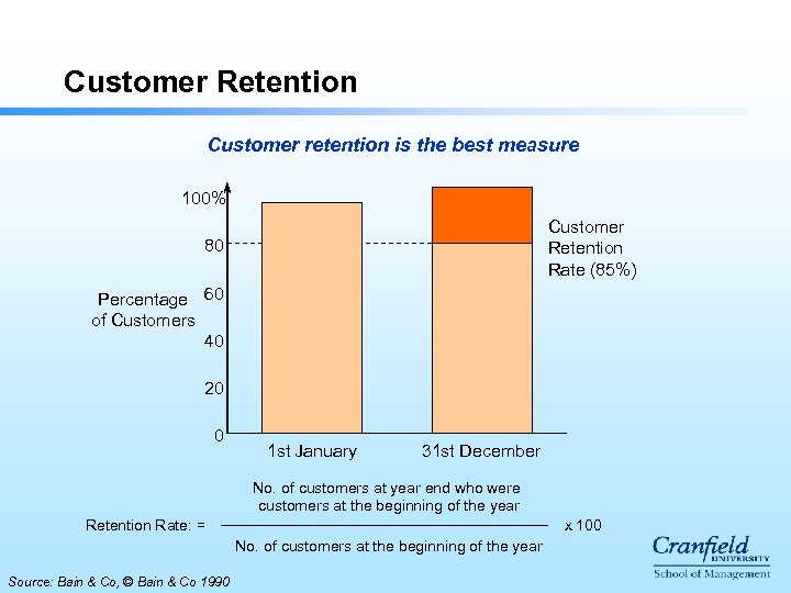 Customer Retention Customer retention is the best measure 100% Customer Retention Rate (85%) 80