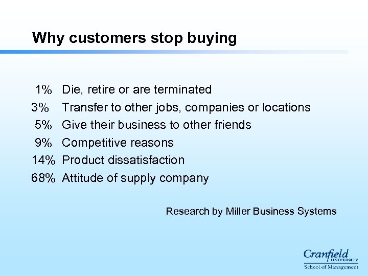 Why customers stop buying 1% 3% 5% 9% 14% 68% Die, retire or are