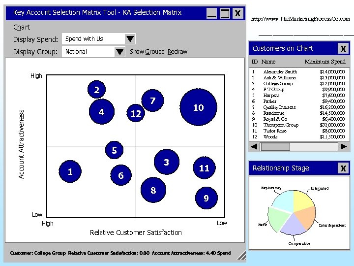 Key Account Selection Matrix Tool - KA Selection Matrix X http: //www. The. Marketing.