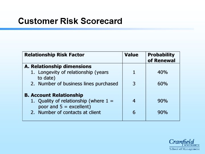 Customer Risk Scorecard 