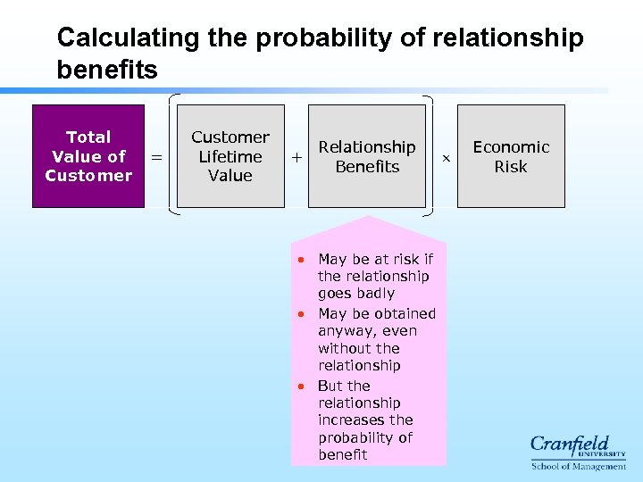 Calculating the probability of relationship benefits Total Value of Customer = Customer Lifetime Value