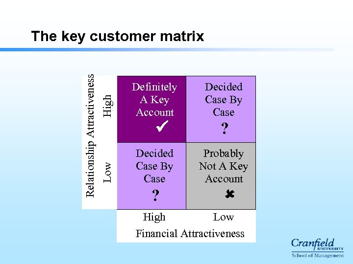 High Definitely A Key Account ü Low Relationship Attractiveness The key customer matrix Decided