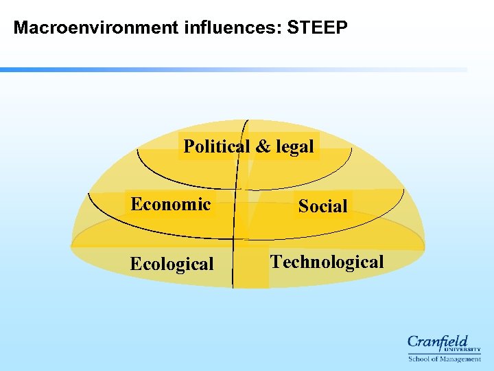 Macroenvironment influences: STEEP Political & legal Economic Social Ecological Technological 