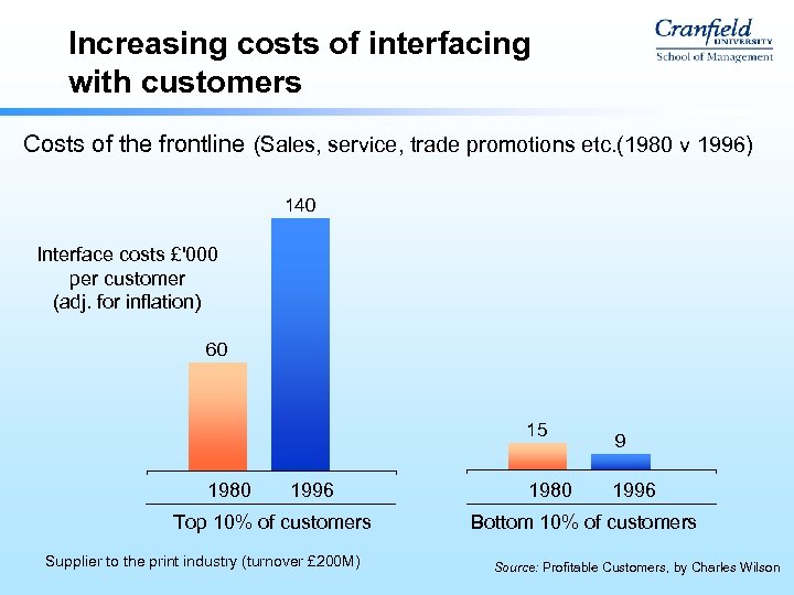 Increasing costs of interfacing with customers Costs of the frontline (Sales, service, trade promotions