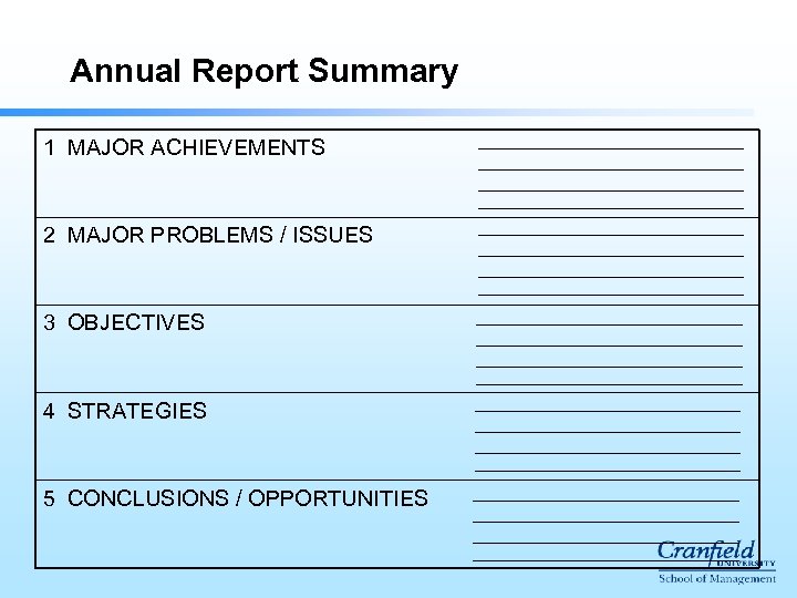 Annual Report Summary 1 MAJOR ACHIEVEMENTS 2 MAJOR PROBLEMS / ISSUES 3 OBJECTIVES 4