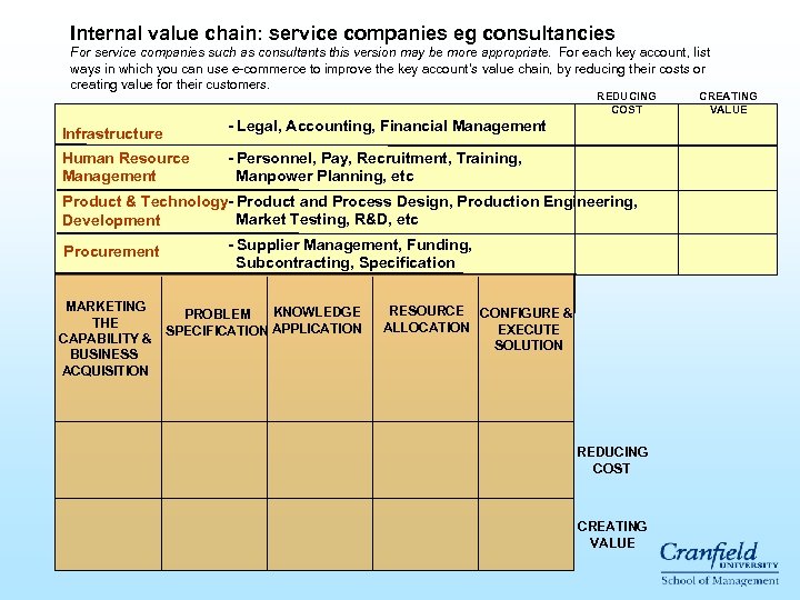 Internal value chain: service companies eg consultancies For service companies such as consultants this