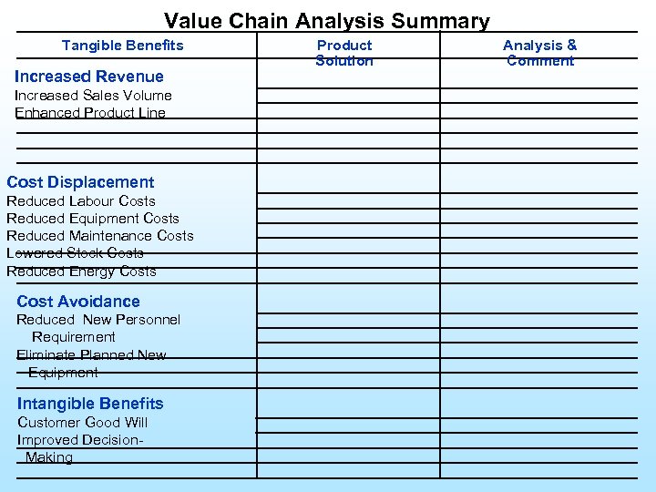 Value Chain Analysis Summary Tangible Benefits Increased Revenue Increased Sales Volume Enhanced Product Line