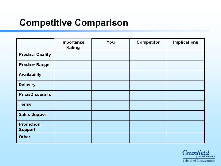 Competitive Comparison Importance Rating Product Quality Product Range Availability Delivery Price/Discounts Terms Sales Support