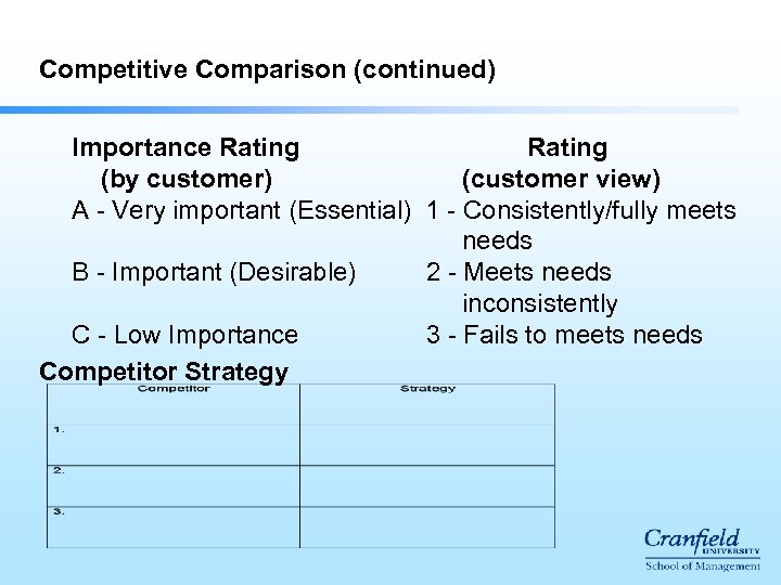 Competitive Comparison (continued) Importance Rating (by customer) (customer view) A - Very important (Essential)