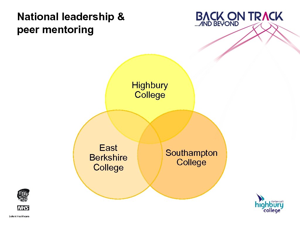 National leadership & peer mentoring Highbury College East Berkshire College Southampton College 