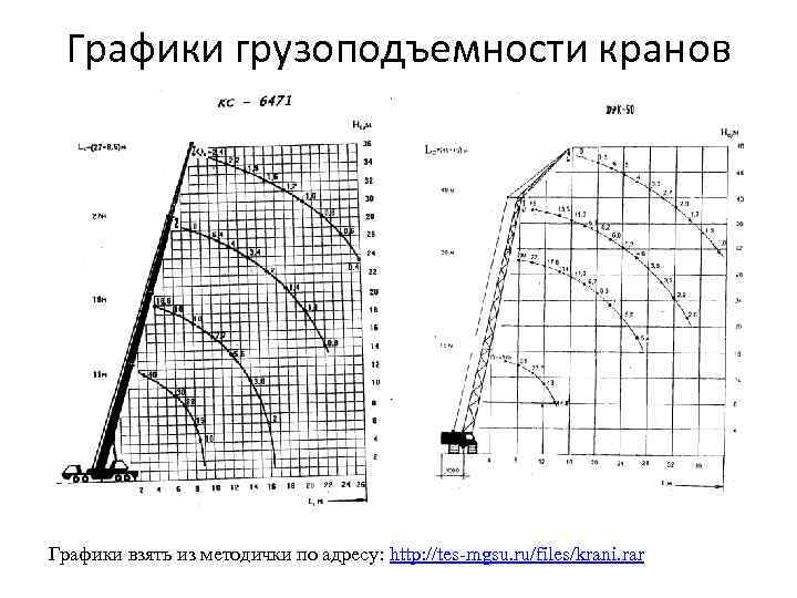 Назначение диаграммы грузоподъемности