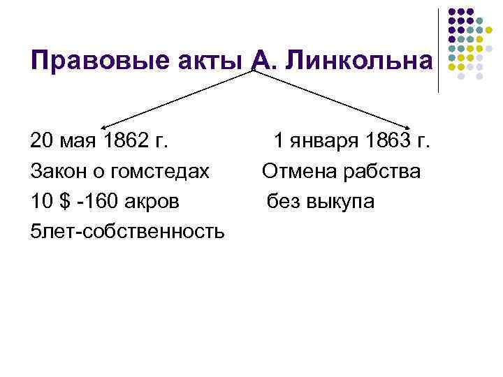 Правовые акты А. Линкольна 20 мая 1862 г. Закон о гомстедах 10 $ -160