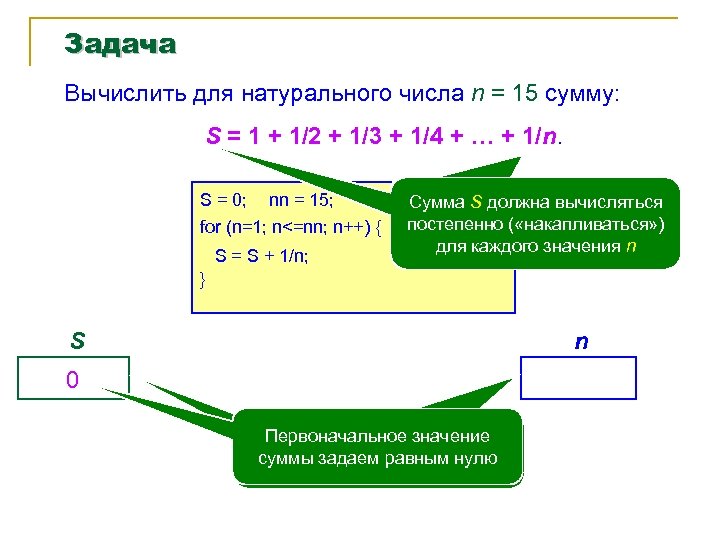 Задача Вычислить для натурального числа n = 15 сумму: S = 1 + 1/2