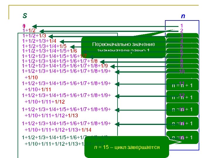 Т3 это в программировании. St7lite3 программирование.