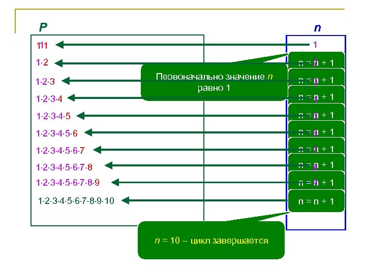 P n 1 1 1 2 n =2 + 1 n 1 2 3