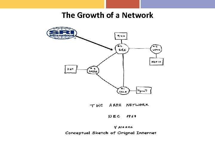 The Growth of a Network 