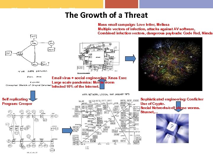 The Growth of a Threat Mass email campaign: Love letter, Melissa Multiple vectors of