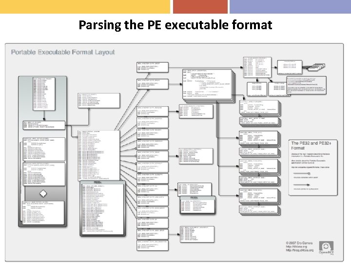 Parsing the PE executable format 