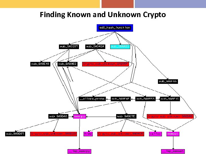 Finding Known and Unknown Crypto 