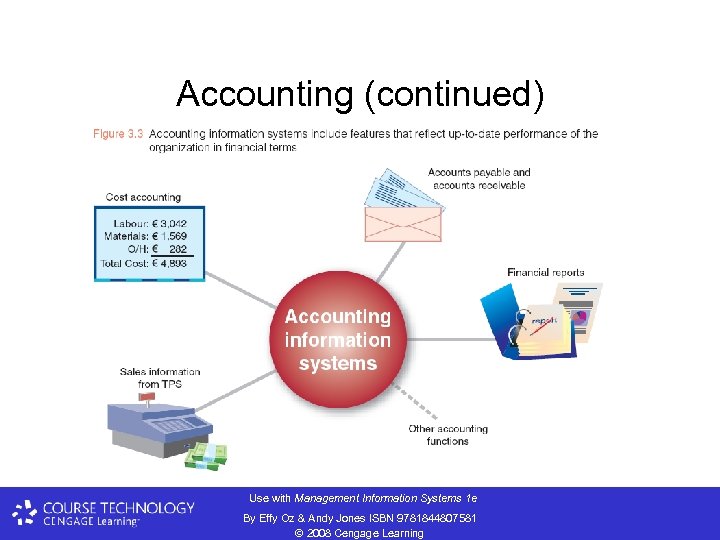 Accounting (continued) Use with Management Information Systems 1 e By Effy Oz & Andy