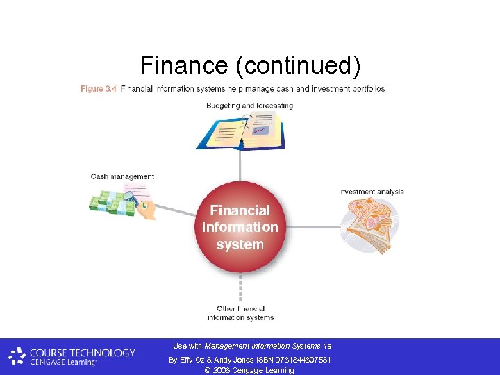 Finance (continued) Use with Management Information Systems 1 e By Effy Oz & Andy