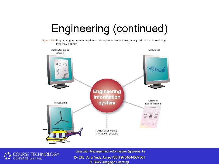 Engineering (continued) Use with Management Information Systems 1 e By Effy Oz & Andy