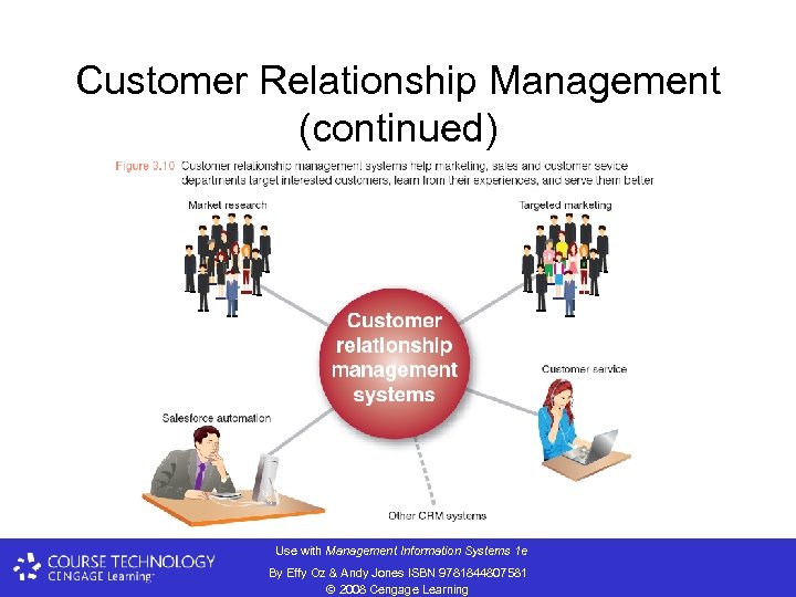 Customer Relationship Management (continued) Use with Management Information Systems 1 e By Effy Oz