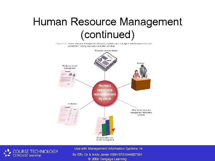 Human Resource Management (continued) F Use with Management Information Systems 1 e By Effy