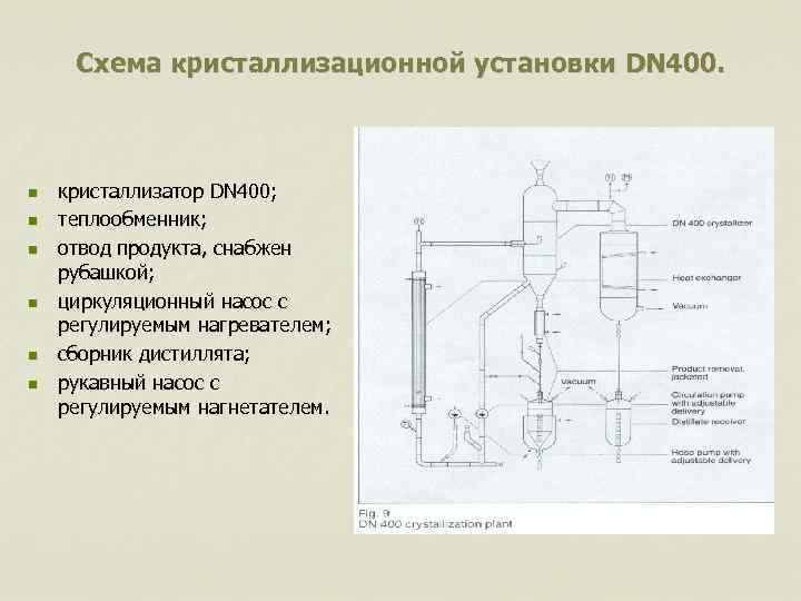 Схема кристаллизационной установки DN 400. n n n кристаллизатор DN 400; теплообменник; отвод продукта,