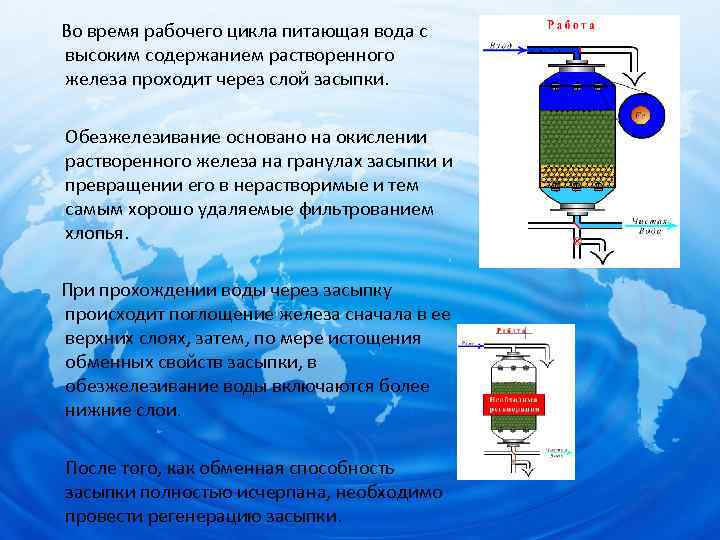 Во время рабочего цикла питающая вода с высоким содержанием растворенного железа проходит через слой