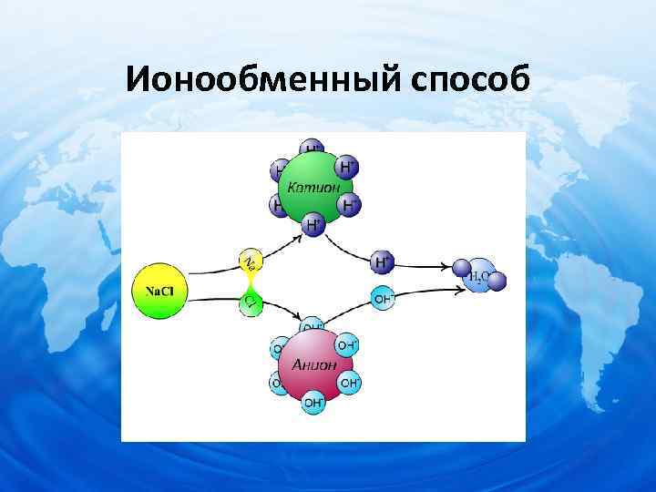 Ионообменный способ 