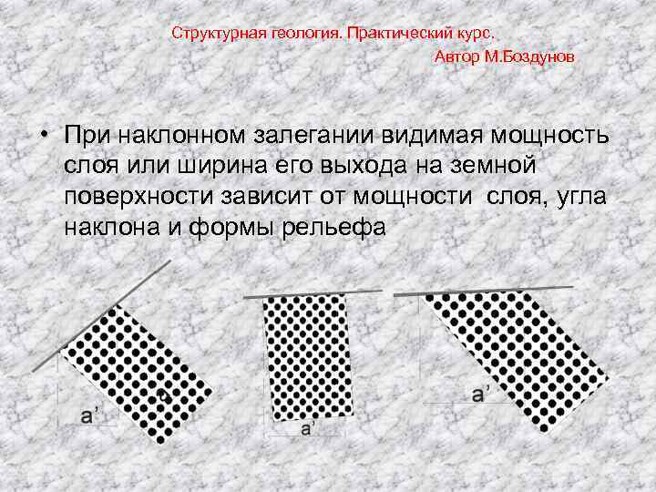 Структурная геология. Практический курс. Автор М. Боздунов • При наклонном залегании видимая мощность слоя