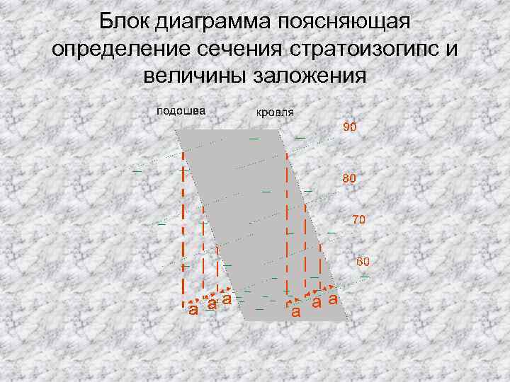 Блок диаграмма геология