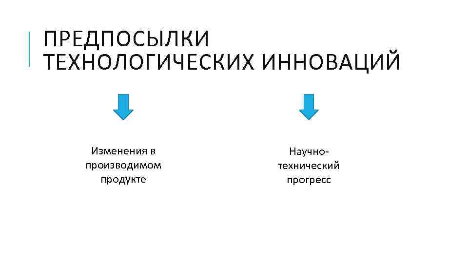 ПРЕДПОСЫЛКИ ТЕХНОЛОГИЧЕСКИХ ИННОВАЦИЙ Изменения в производимом продукте Научнотехнический прогресс 