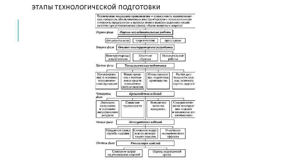 ЭТАПЫ ТЕХНОЛОГИЧЕСКОЙ ПОДГОТОВКИ 